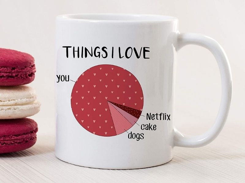 Custom Marriage Pie Chart Mug For Funny 20Th Wedding Anniversary Gifts