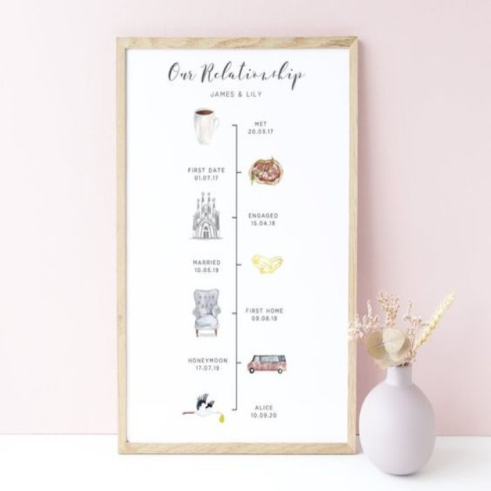 A Timeline Print For Romantic Gift For Wife