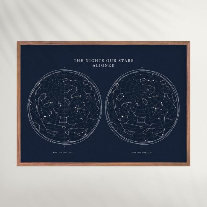 Customized Gifts For Her: Constellation Print