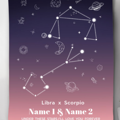 Zodiac Gift For Couple Cute Anniversary Gift Personalized Astrology Blanket