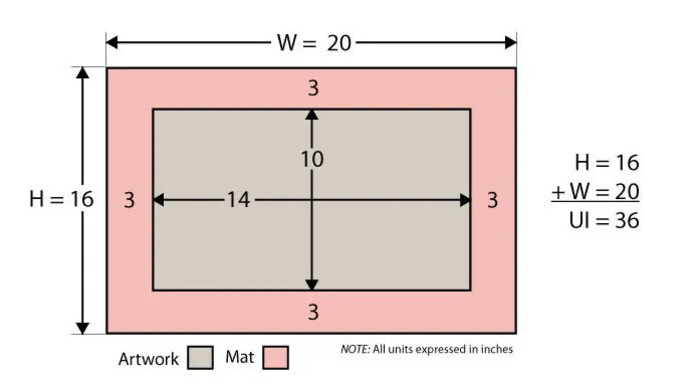 Determine Frame Dimensions - How To Frame Canvas Art