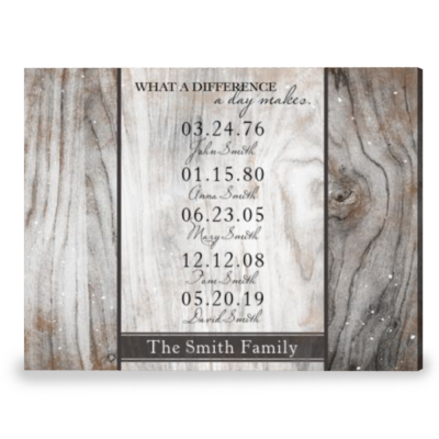 Customized Family Name Sign Important Dates Anniversary Gift For Wife Canvas Print